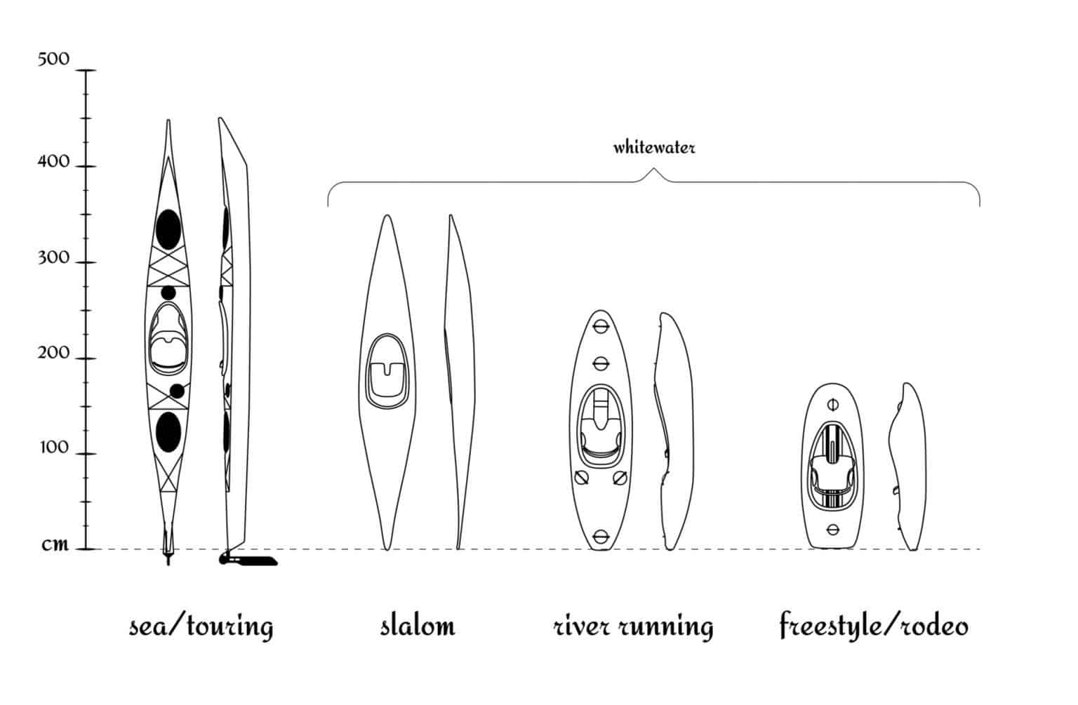 What Size Kayak Do I Need Your GoTo Guide To Sizing A Kayak