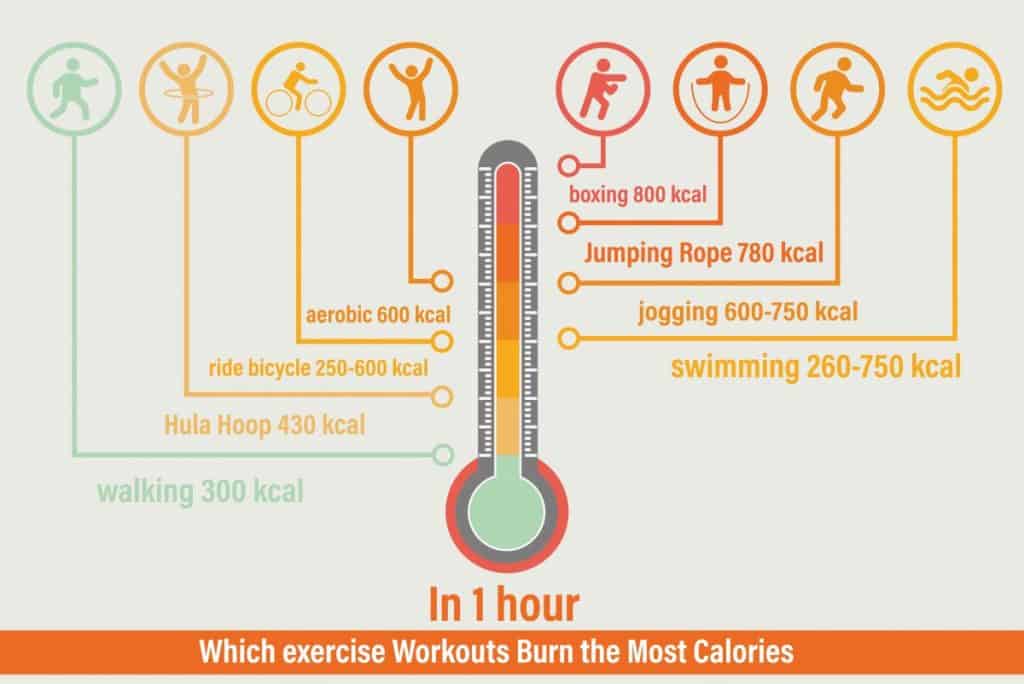 How Many Calories Does Kayaking Burn?