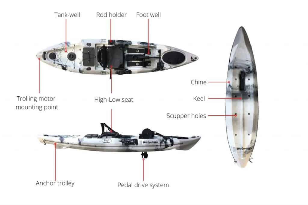 Kayak Anatomy 101 What Are The Basic Parts Of A Kayak?