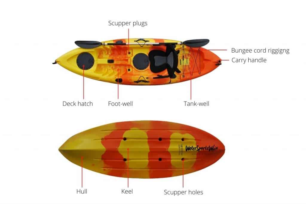Kayak Anatomy 101 What Are The Basic Parts Of A Kayak?